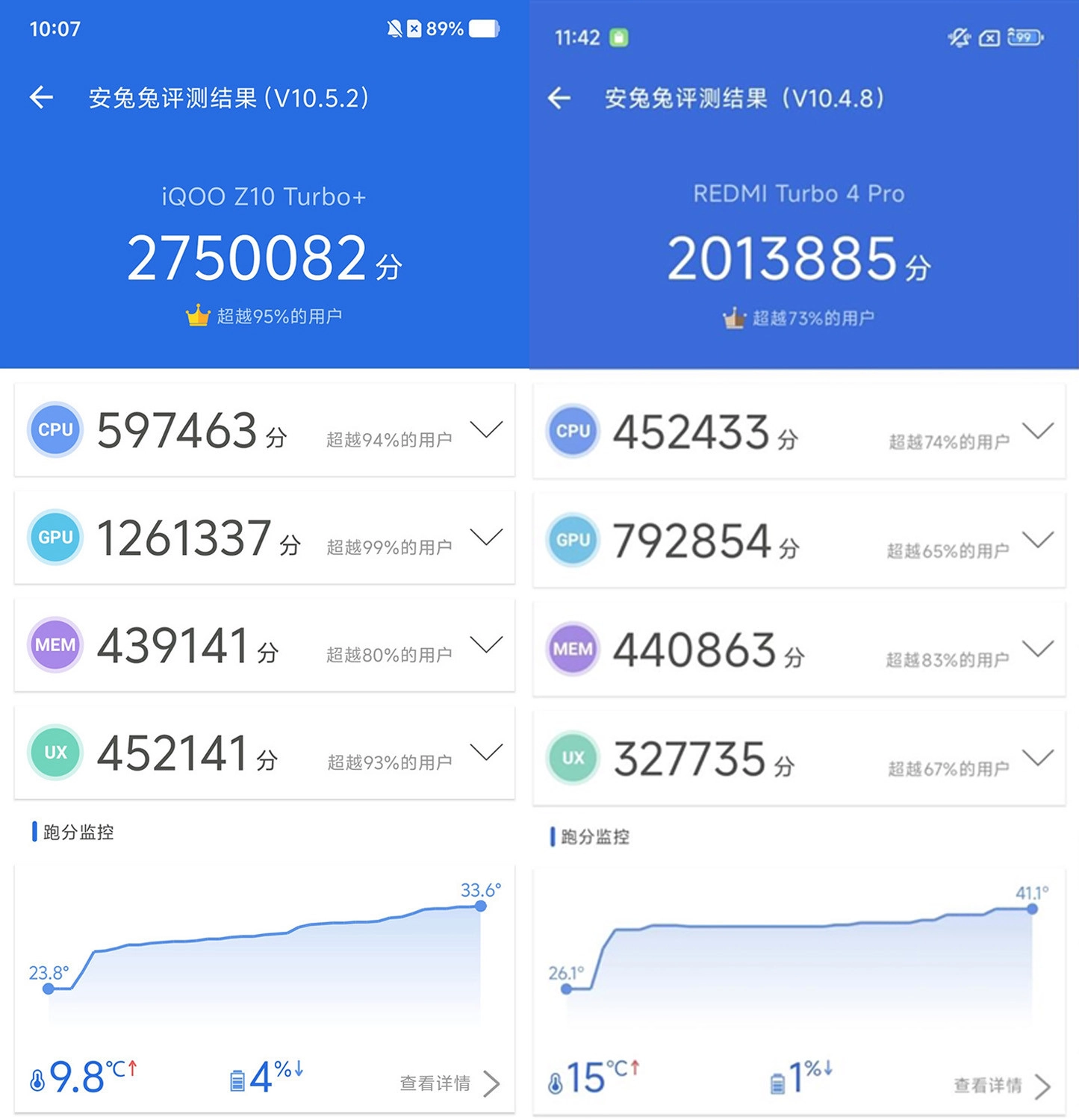 So sánh iQOO Z10 Turbo Plus vs REDMI Turbo 4 Pro: Hiệu năng