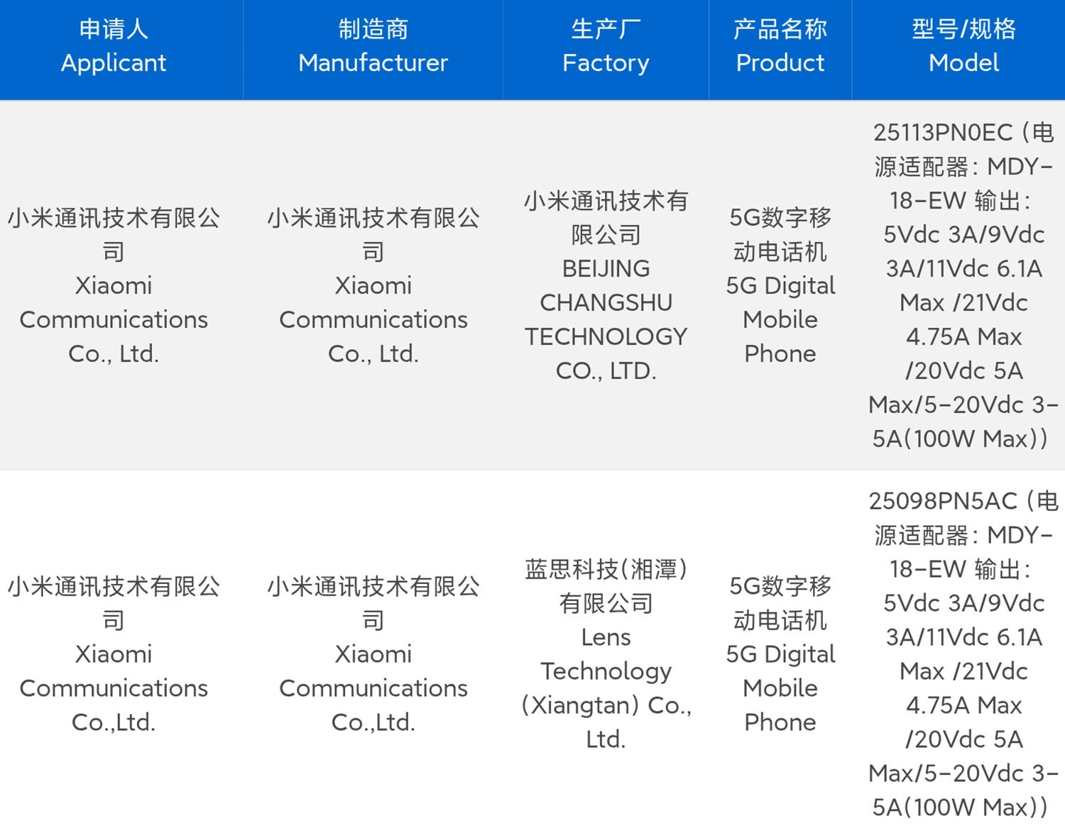 Xiaomi 16 Pro Max đã đạt chứng nhận 3C