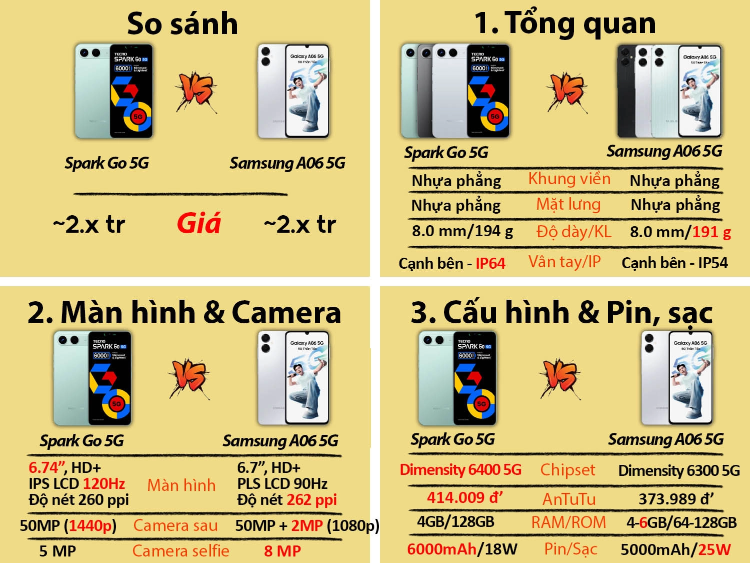 So sánh Tecno Spark Go 5G vs Samsung Galaxy A06 5G
