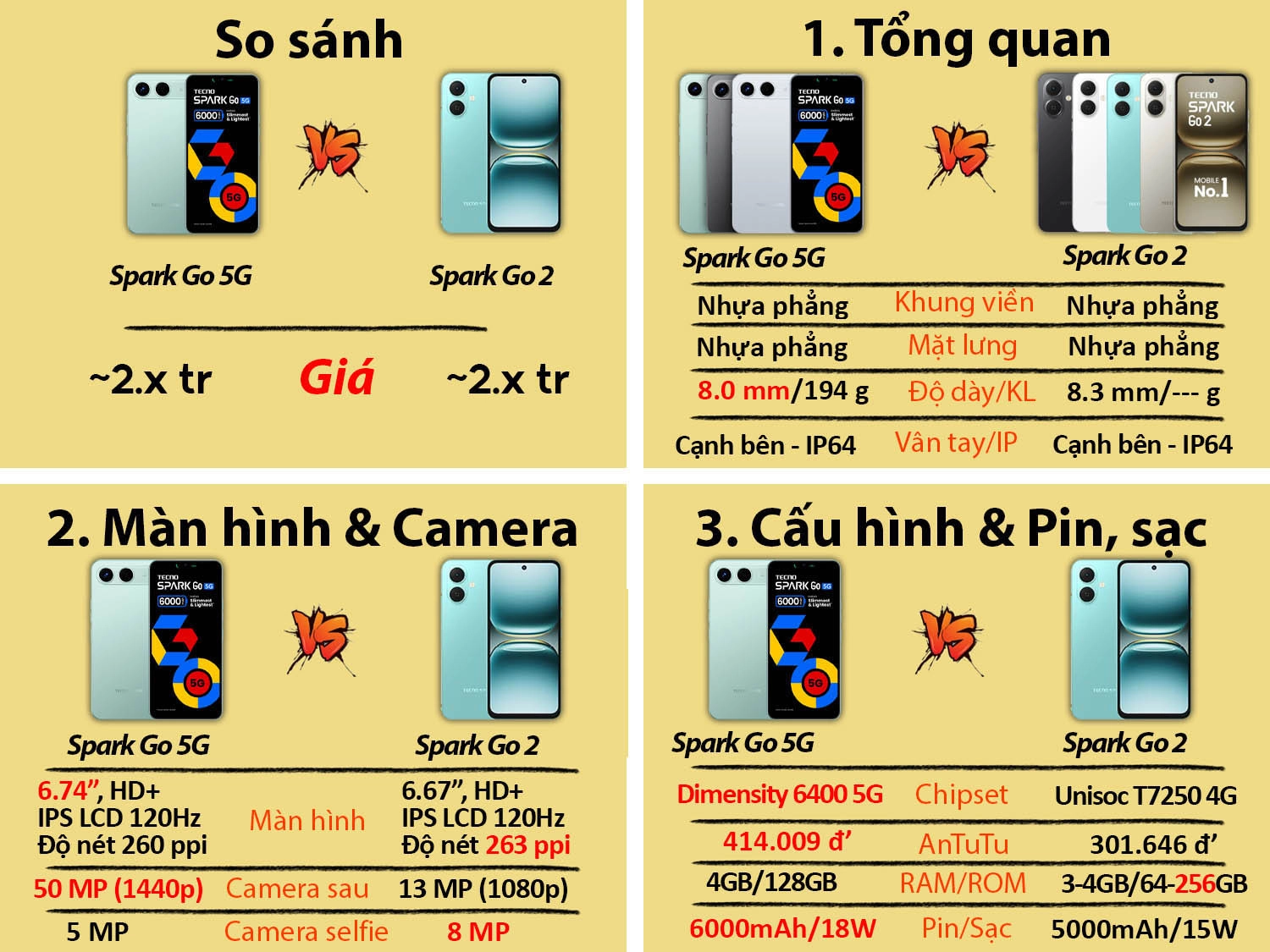 So sánh Tecno Spark Go 5G vs Tecno Spark Go 2
