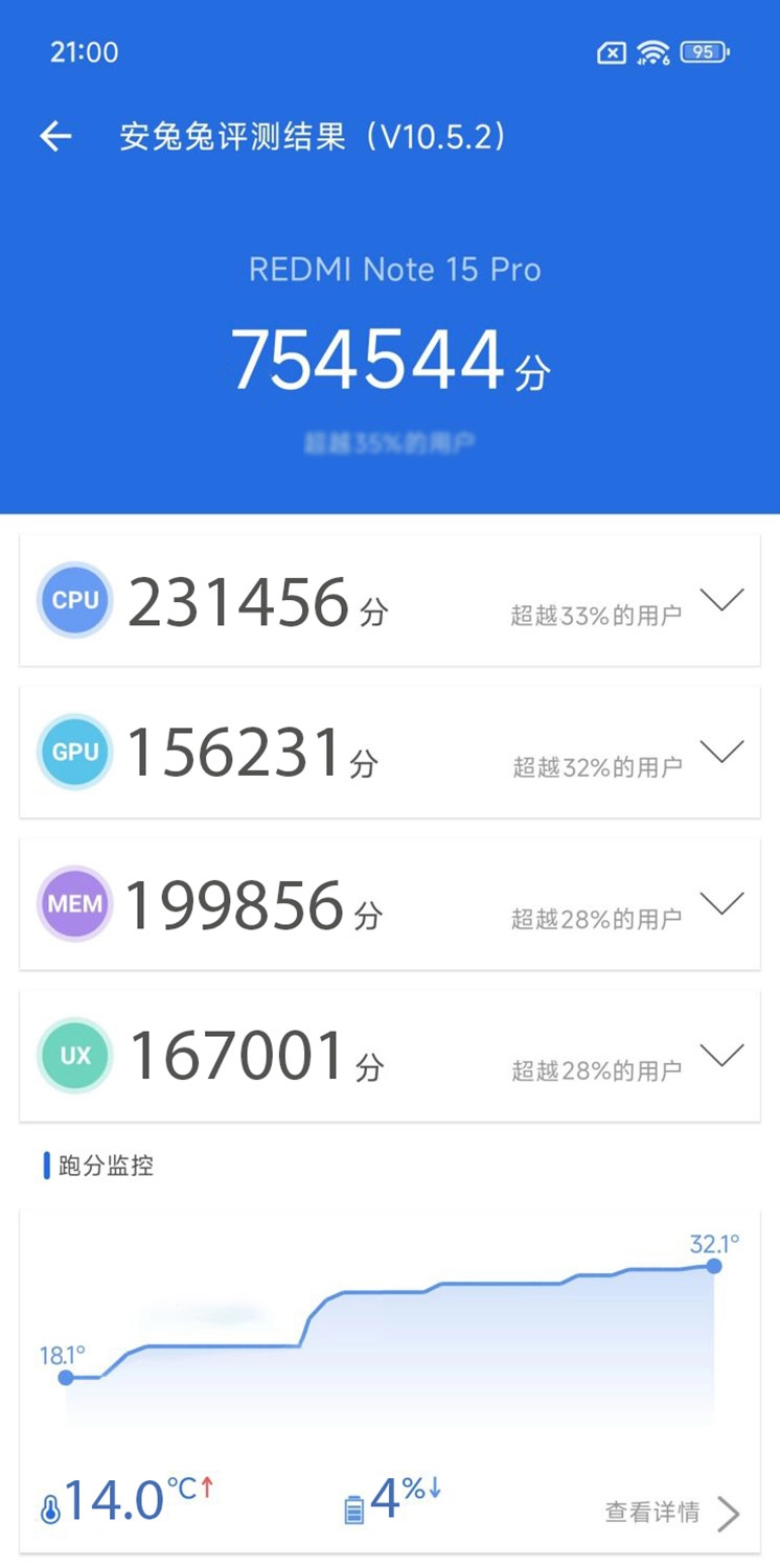Thông số kỹ thuật của REDMI Note 15 Pro