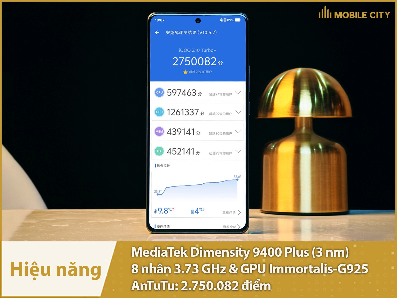 Hiệu năng siêu mạnh mẽ với 2.750.082 điểm AnTuTu