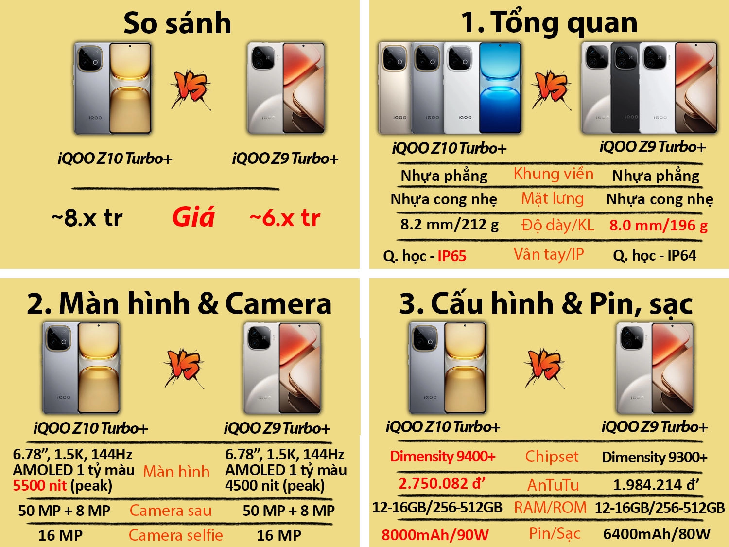 iQOO Z10 Turbo Plus vs iQOO Z9 Turbo Plus
