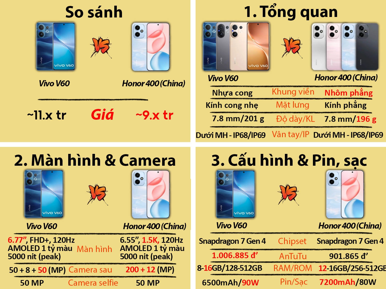 So sánh Vivo V60 vs Honor 400