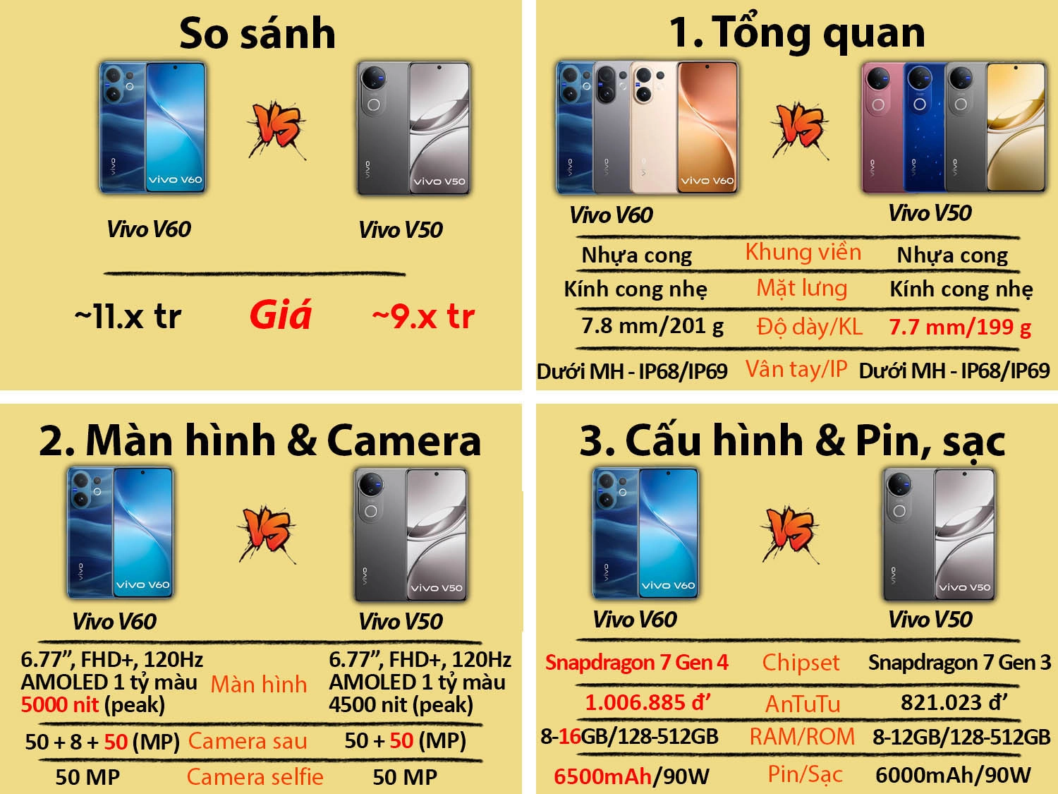 So sánh Vivo V60 vs Vivo V50