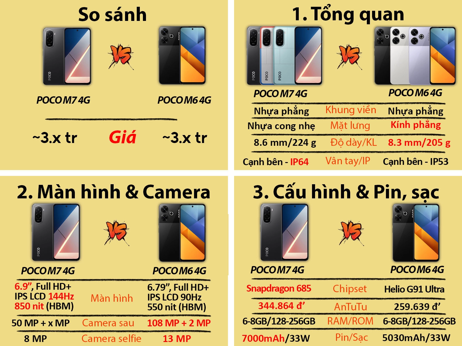 So sánh POCO M7 vs POCO M6