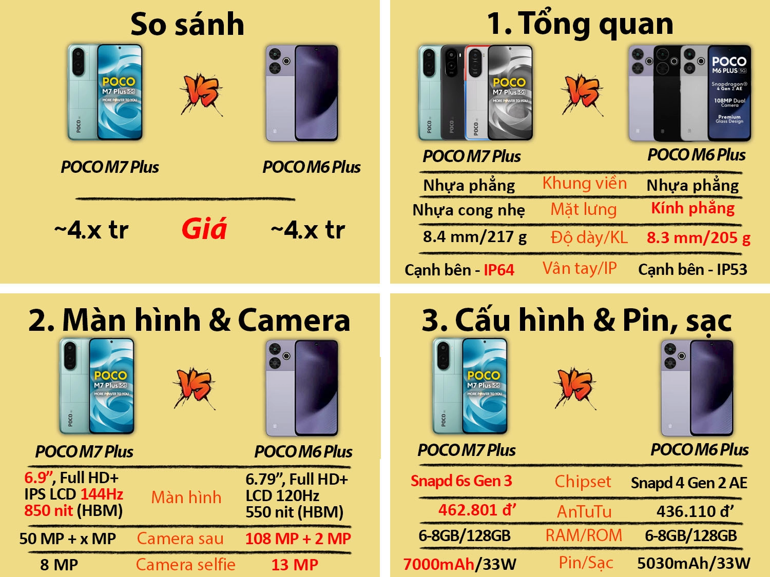 So sánh POCO M7 Plus vs POCO M6 Plus