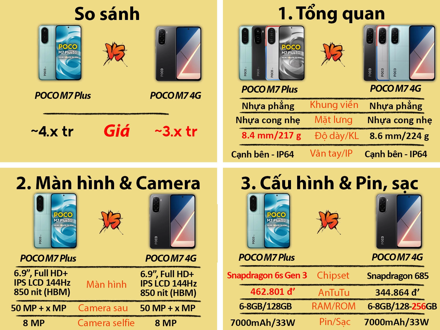 So sánh POCO M7 Plus vs POCO M7 4G