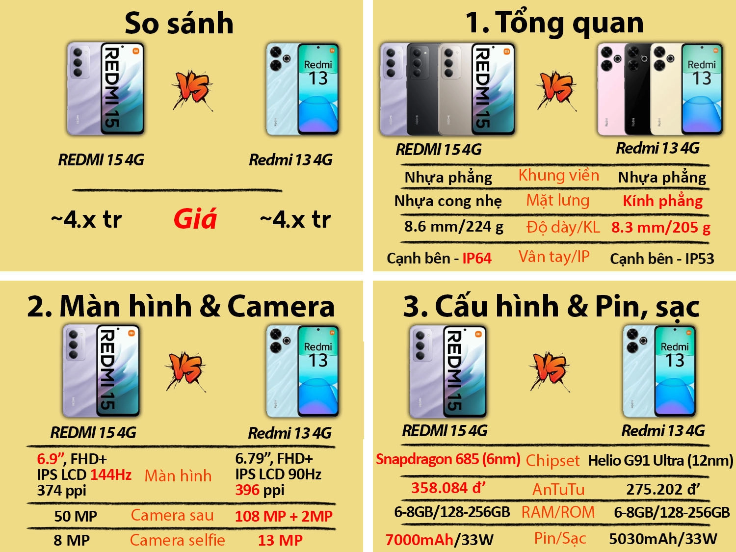 So sánh Xiaomi REDMI 15 vs Redmi 13