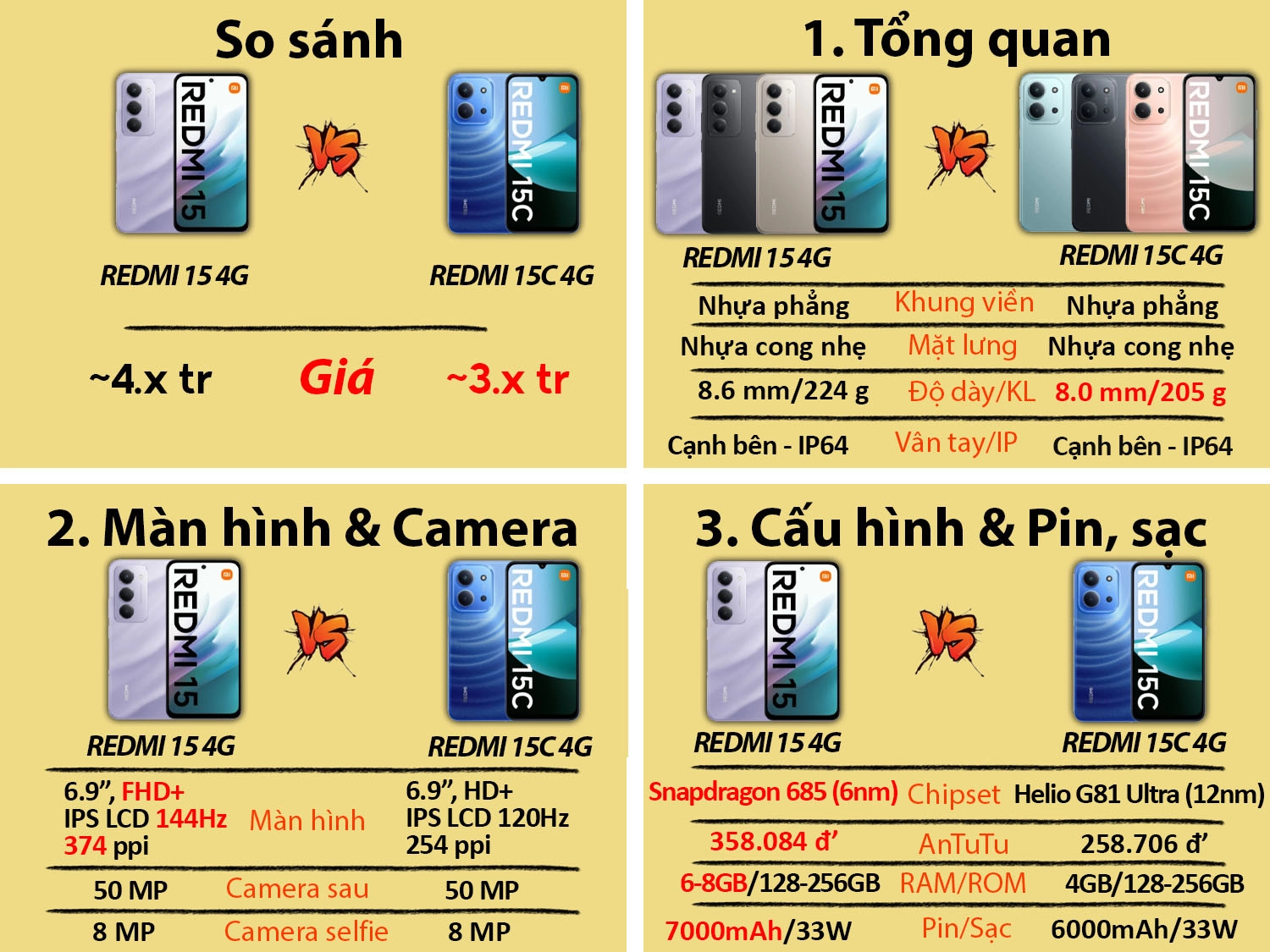 So sánh Xiaomi REDMI 15 vs REDMI 15C
