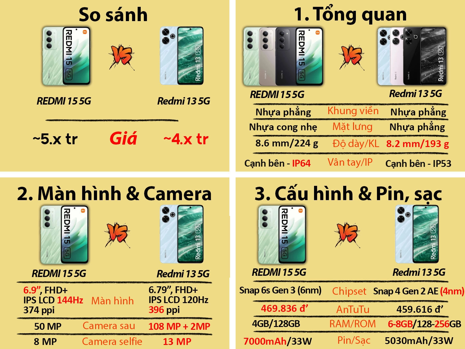 So sánh REDMI 15 5G vs REDMI 13 5G