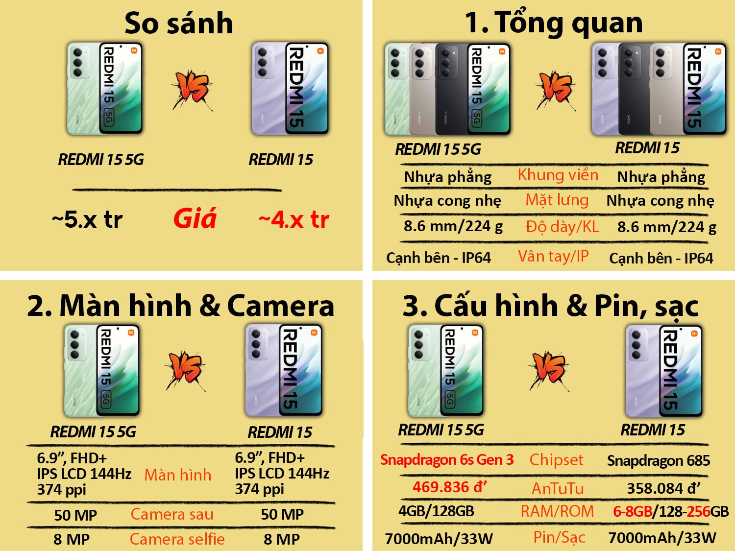 So sánh REDMI 15 5G vs REDMI 15