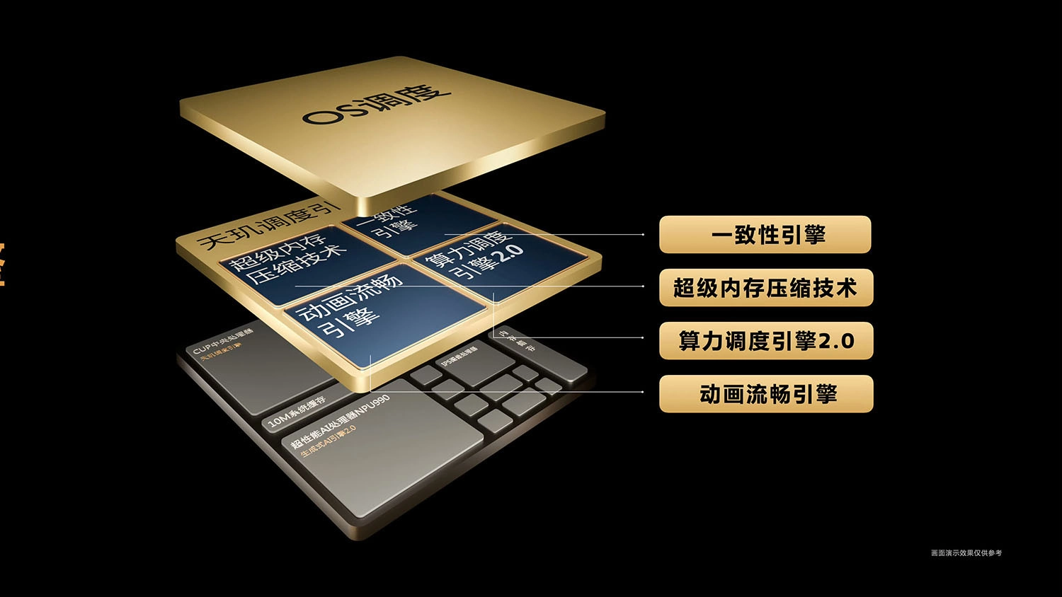 GPU Immortalis-G1 Ultra 1.612 MHz