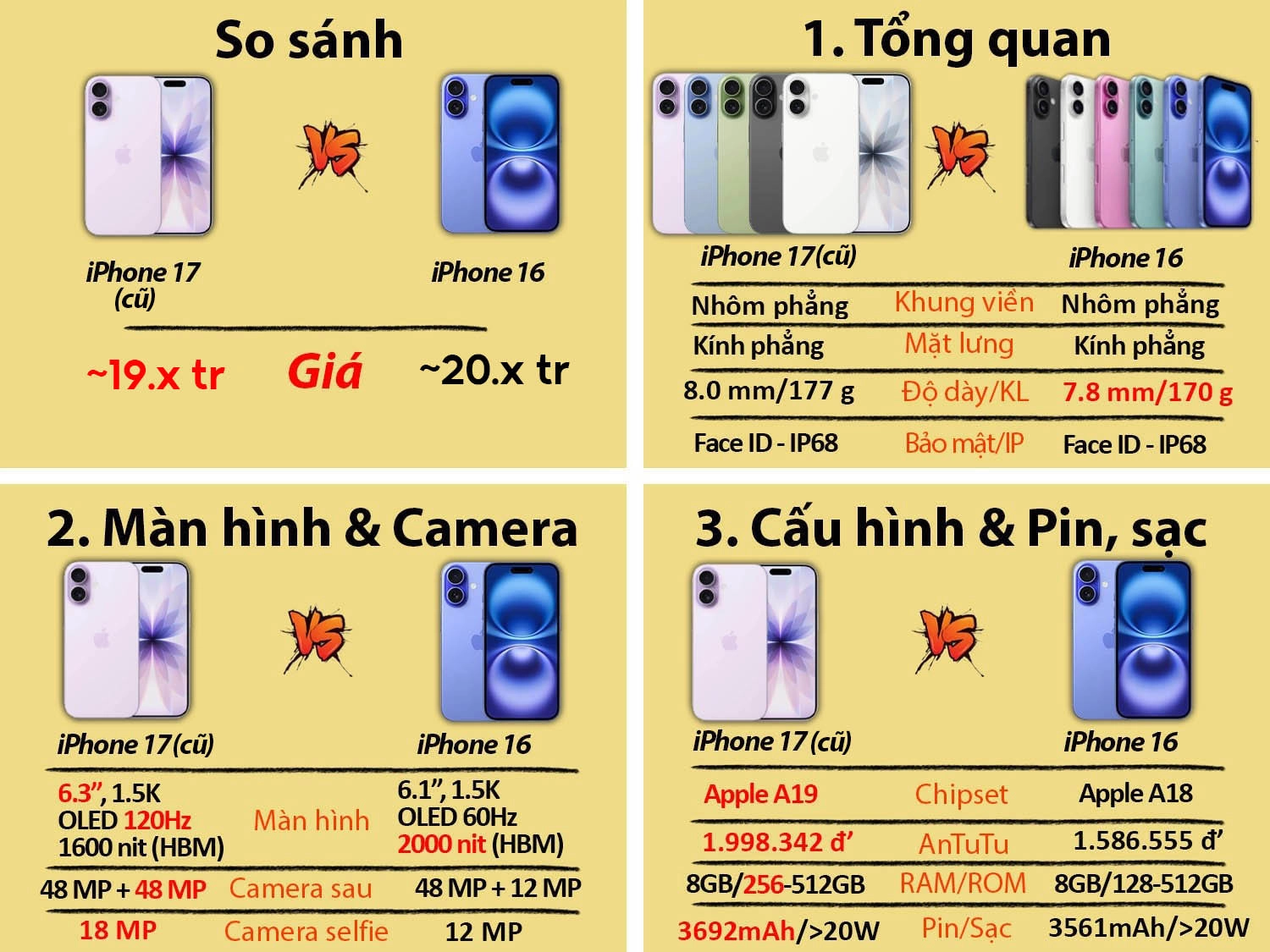iPhone 17 cũ vs iPhone 16 mới