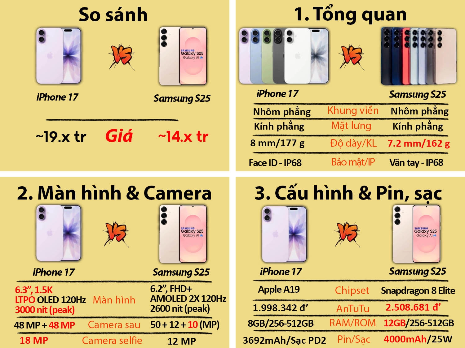 iPhone 17 cũ vs Samsung S25 cũ