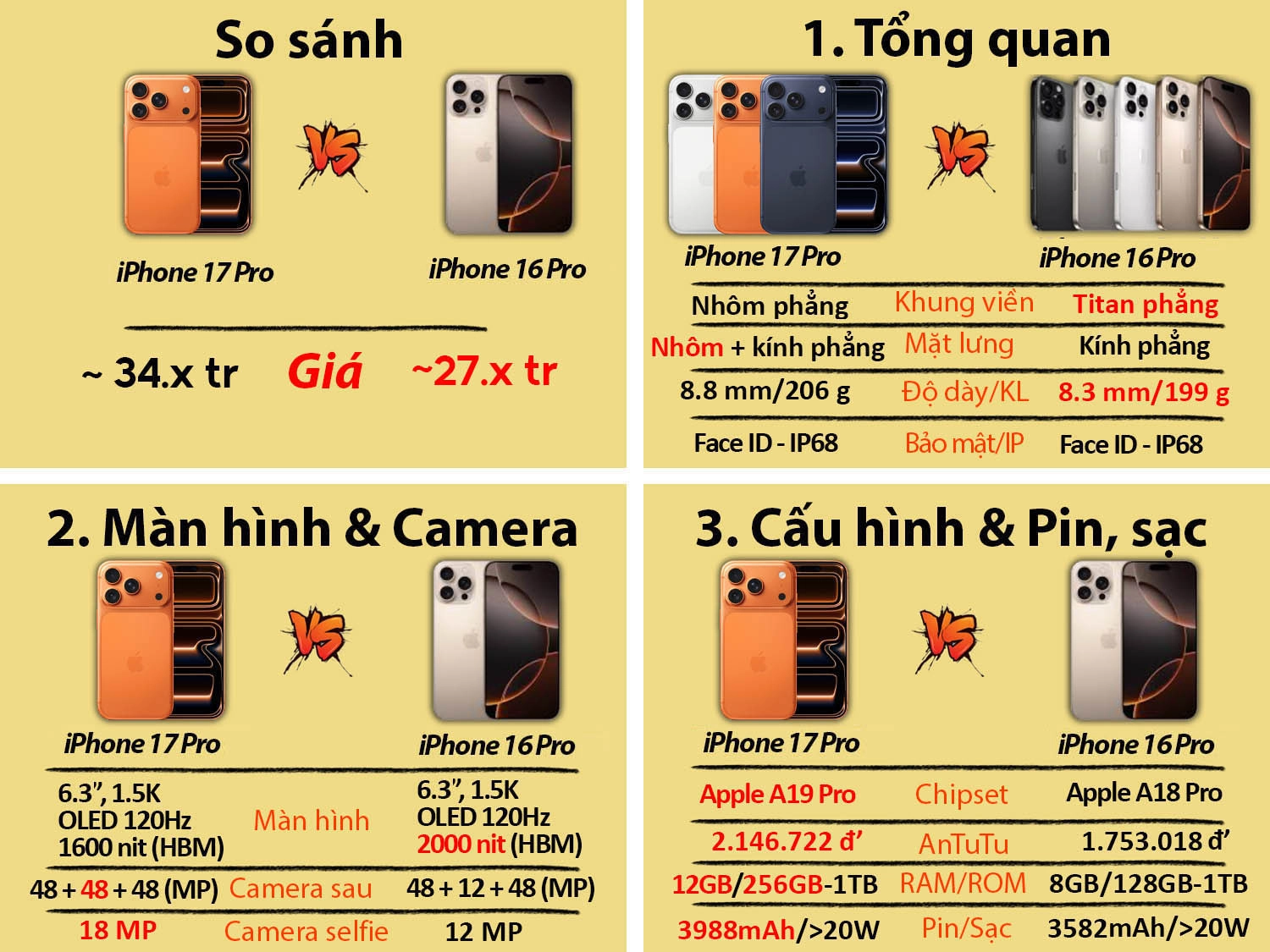 iPhone 17 Pro vs iPhone 16 Pro