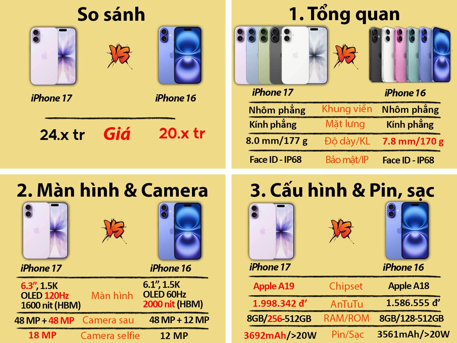 So sánh iPhone 17 vs iPhone 16