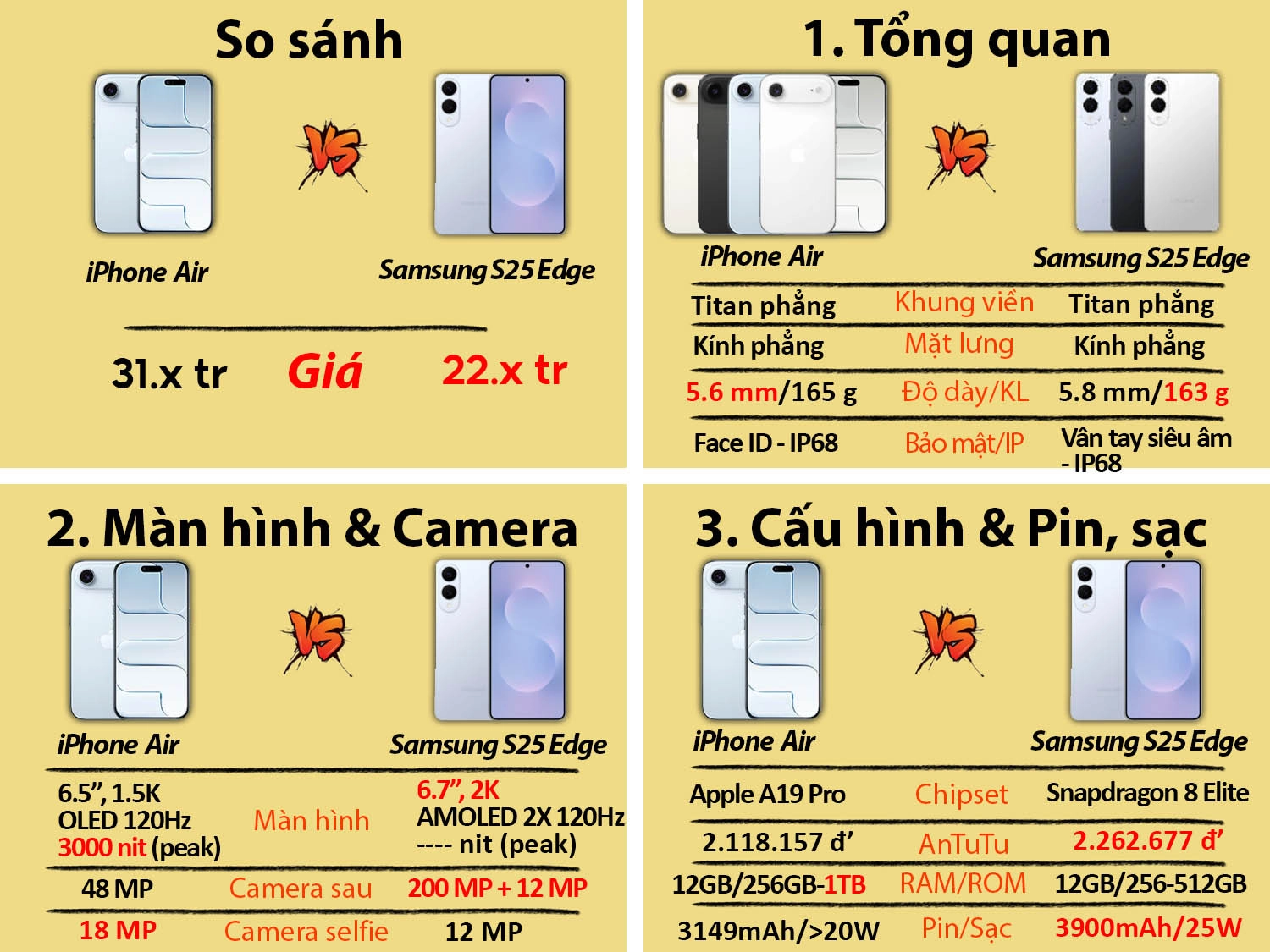 iPhone Air vs Samsung Galaxy S25 Edge