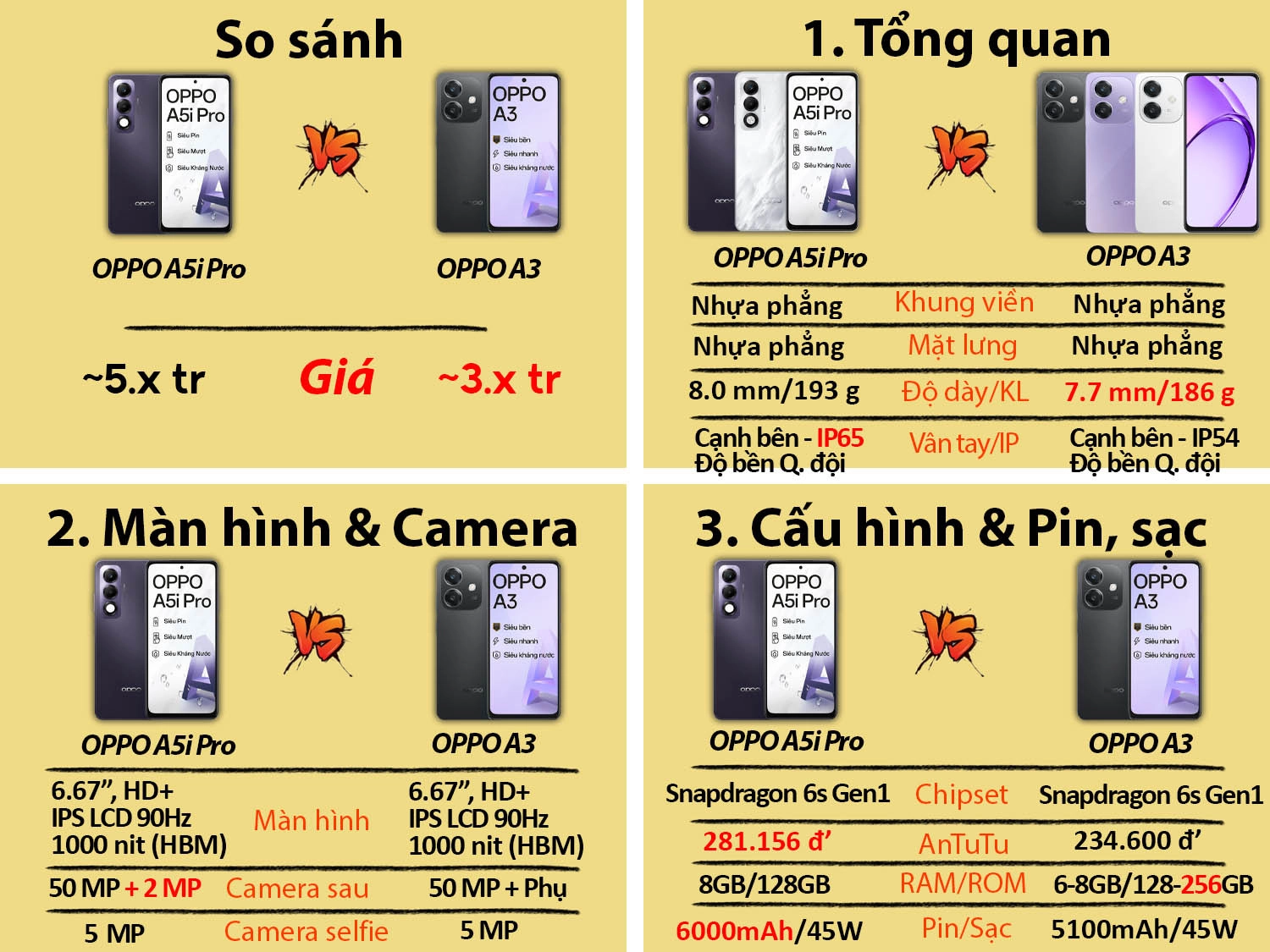 So sánh OPPO A5i Pro vs OPPO A3
