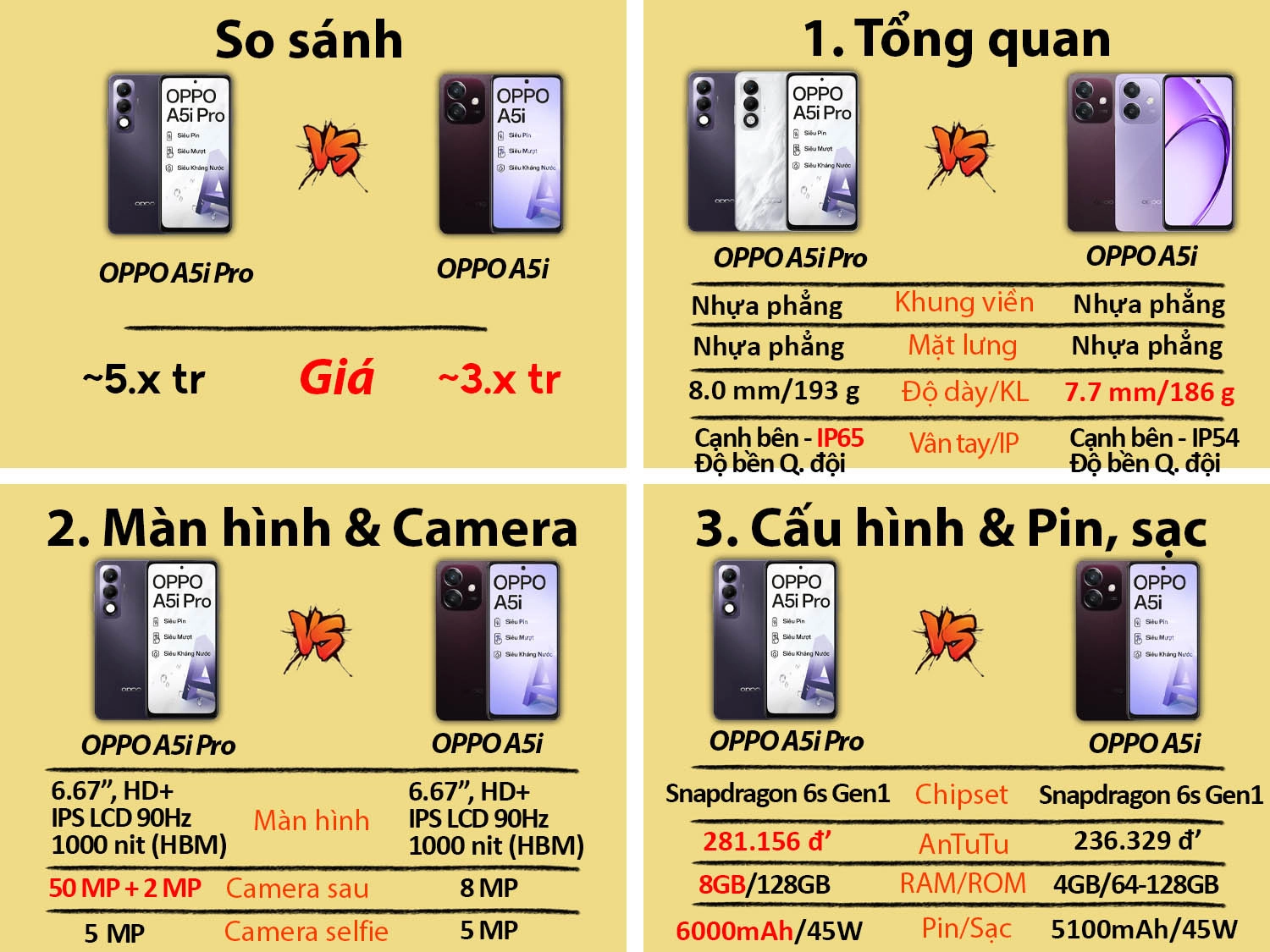 So sánh OPPO A5i Pro vs OPPO A5i