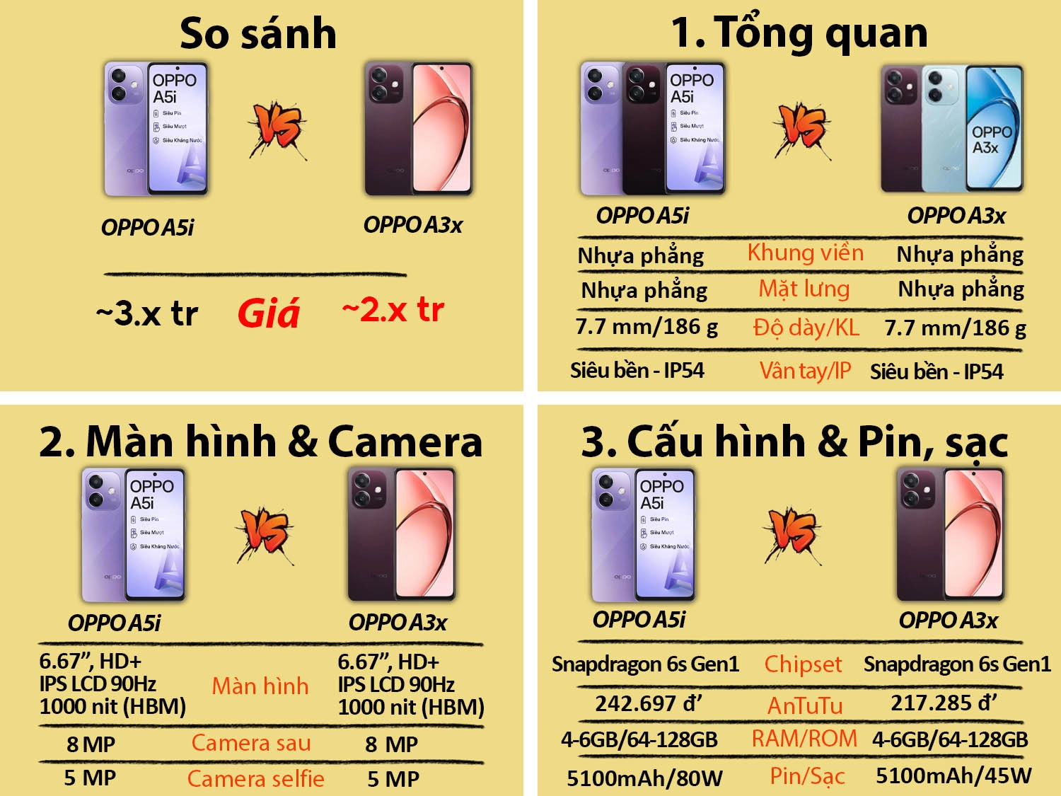 So sánh OPPO A5i vs OPPO A3x