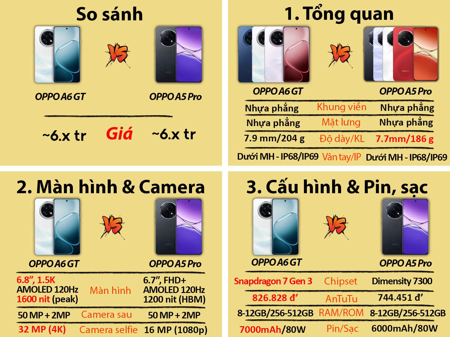 So sánh OPPO A6 GT vs OPPO A5 Pro (China)