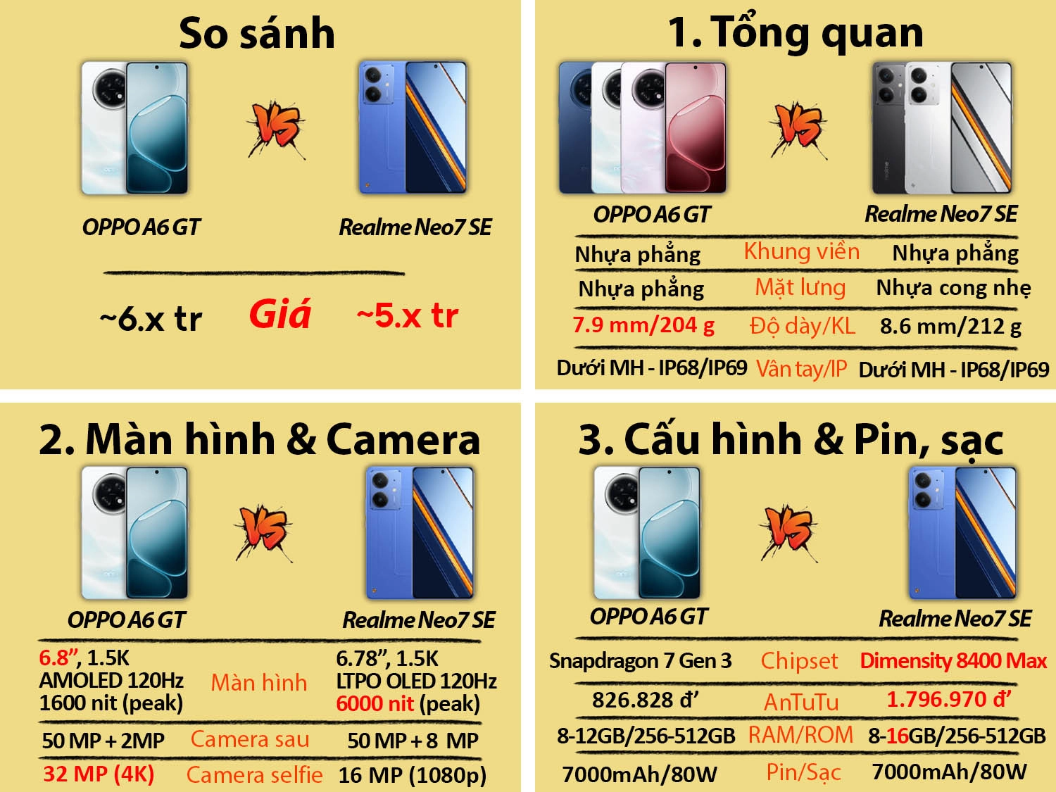 So sánh OPPO A6 GT vs Realme Neo7 SE