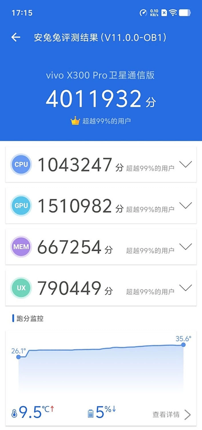 Vivo X300 Pro đạt hơn 4 triệu điểm AnTuTu