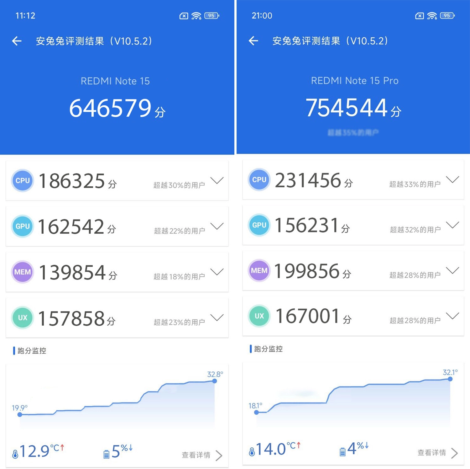 So sánh REDMI Note 15 Pro vs REDMI Note 15: Hiệu năng