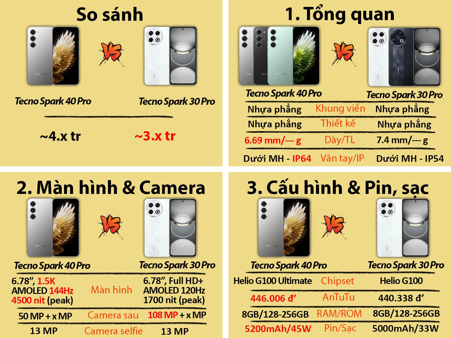 Tecno Spark 40 Pro vs Tecno Spark 30 Pro