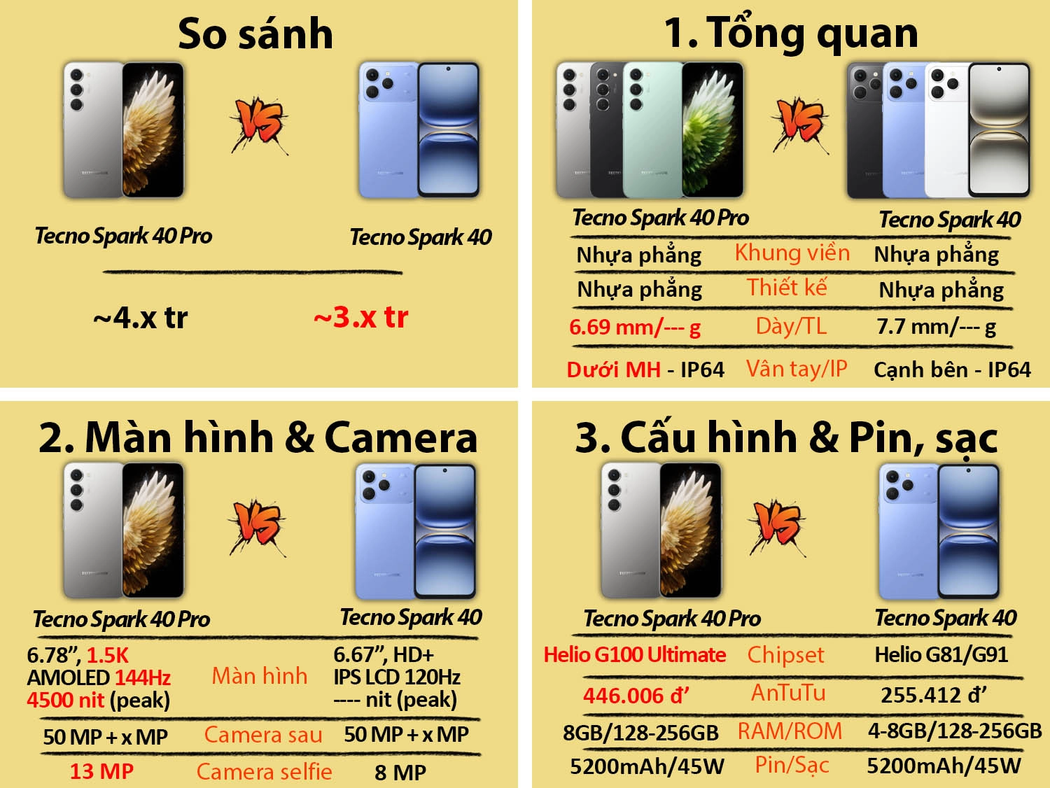 So sánh Tecno Spark 40 Pro vs Tecno Spark 40