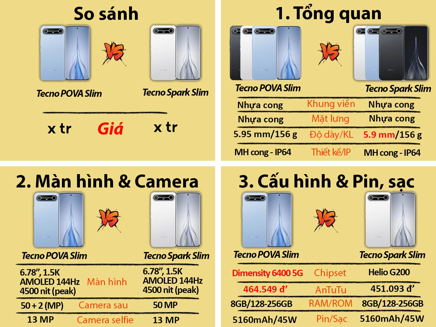 Tecno POVA Slim vs Tecno Spark Slim