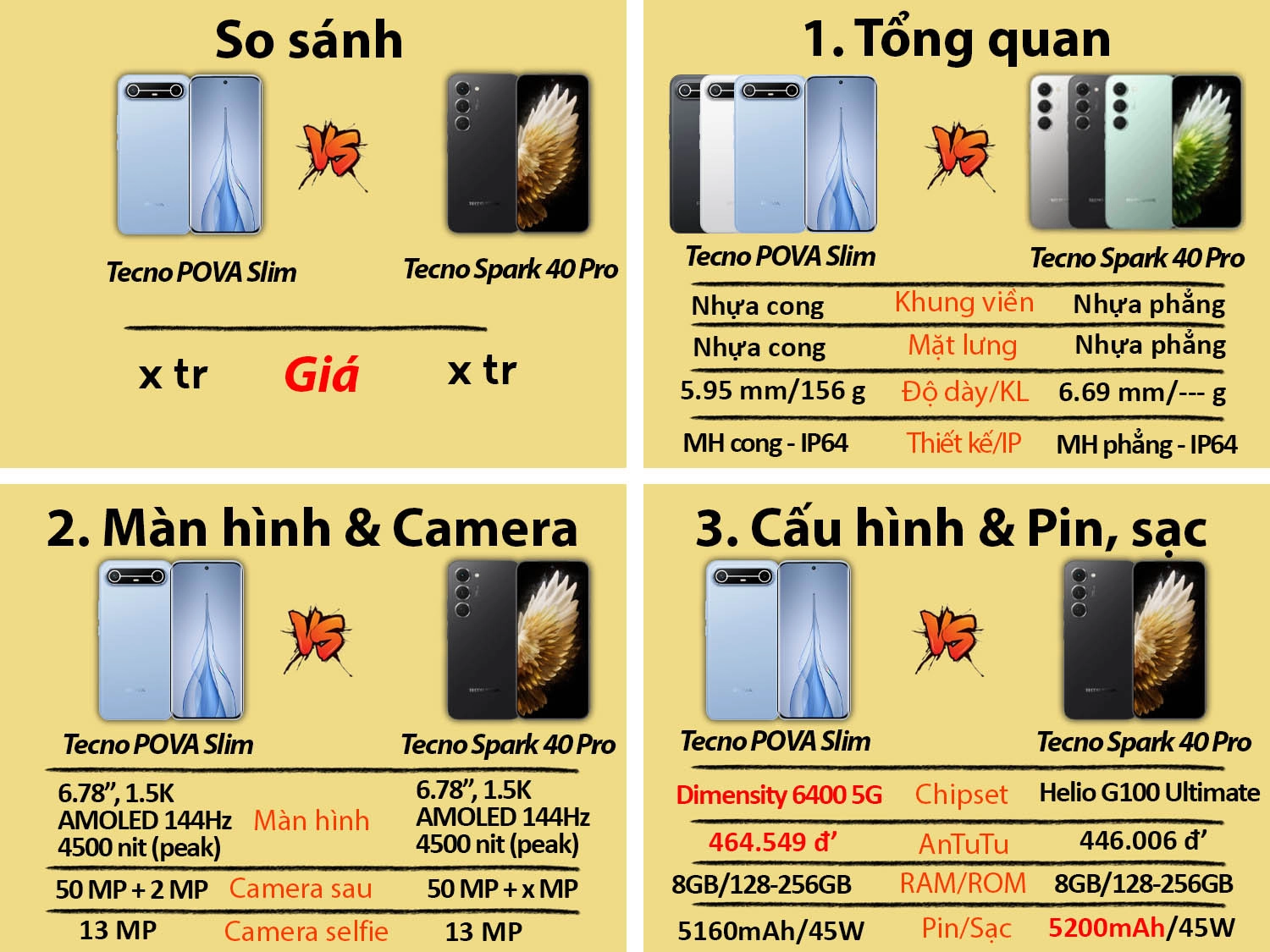Tecno POVA Slim vs Tecno Spark 40 Pro