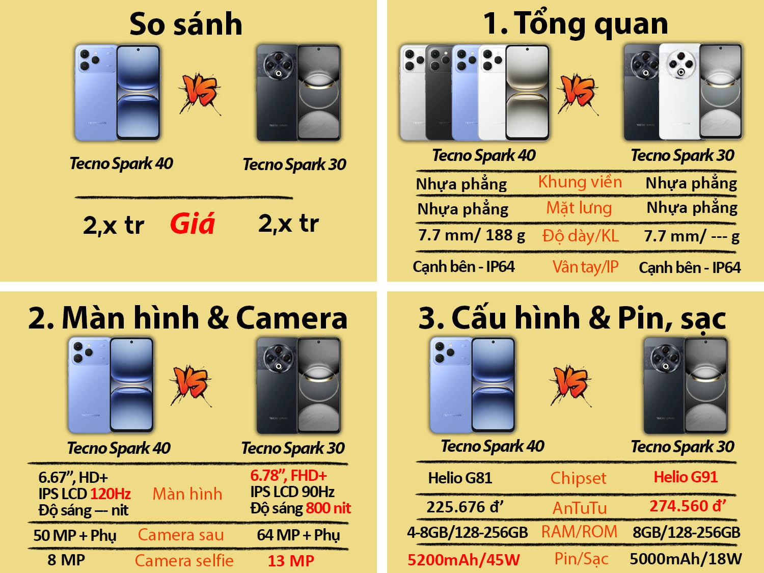 So sánh Tecno Spark 40 vs Tecno Spark 30