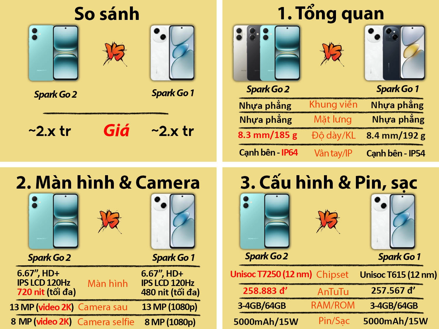 Tecno Spark Go 2 vs Tecno Spark Go 1
