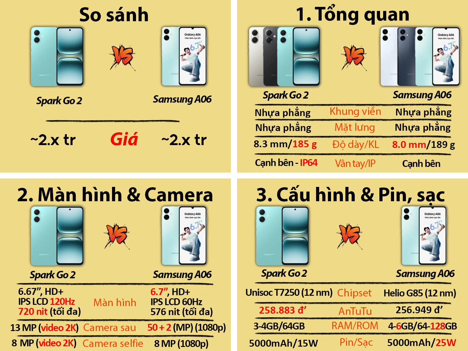 Tecno Spark Go 2 vs Samsung Galaxy A06